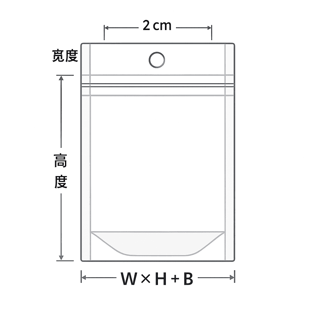 挂孔包装和挂孔袋终极指南:孔型、材质、尺寸、承重与应用(图5) 挂孔袋尺寸计算示意:宽高底与孔位标注