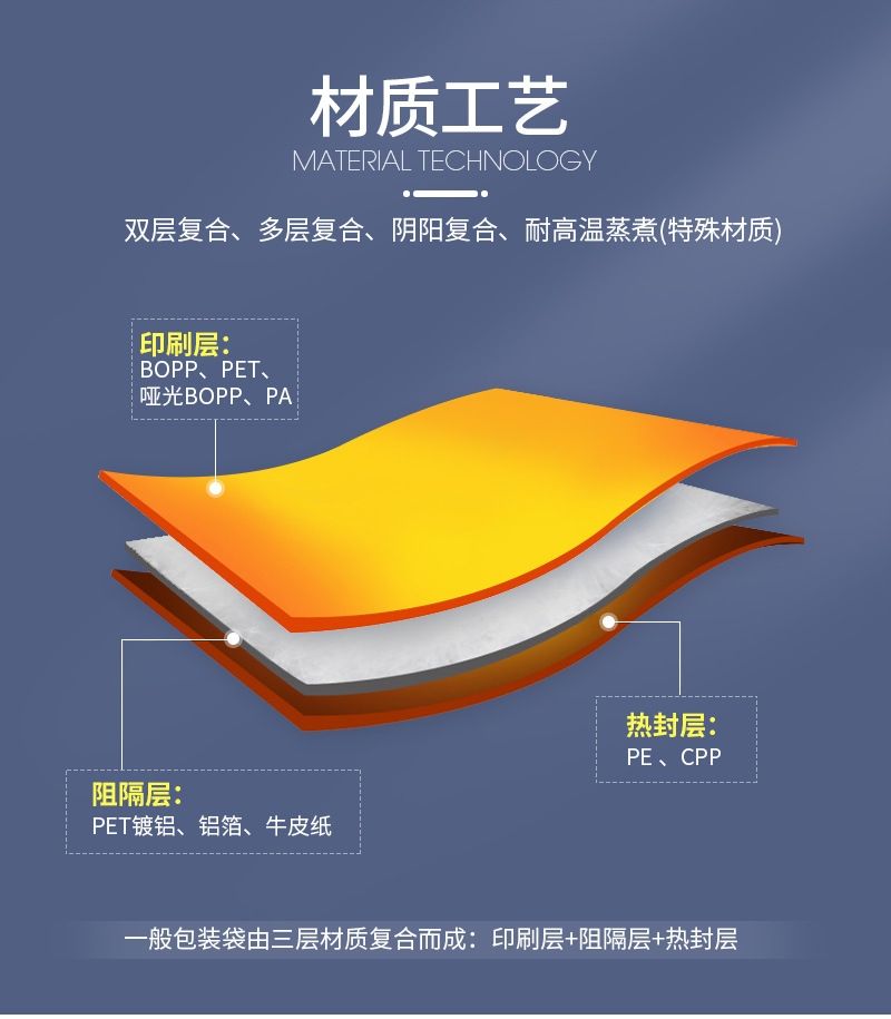 多层复合包装卷膜结构示意图